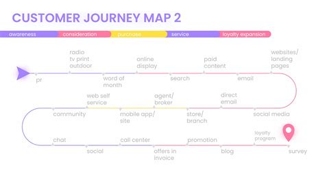 Customer Journey Map Definition And Examples What Is Vrogue Co