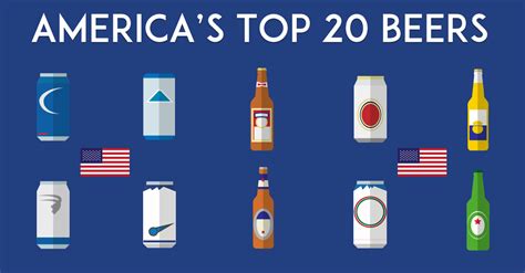 Top 20 Beers In America