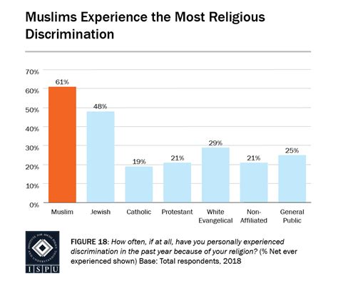 American Muslims 101 Ispu