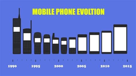 Technology Trends Over Past Ten Years Eduonix Blog