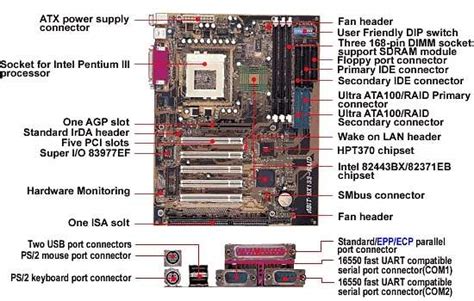 Motherboard Atx Layout Complete 3d Warehouse Vrogue Co