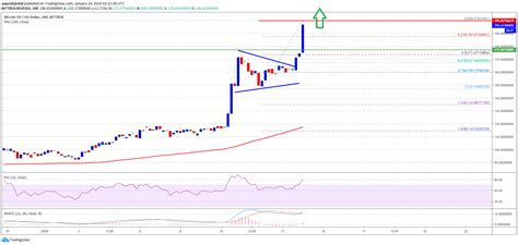 Unlike previous bch hard forks, there was a competing proposal that was not compati… Bitcoin SV Rallies 20%: Here Is Why It Could Surge Further ...