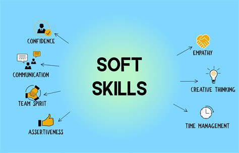 What Is Soft Skills Assessment Printable Templates