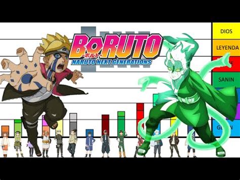 Explicación Rangos y Niveles de Poder de Boruto Uzumaki Naruto Shippuden Boruto VidoEmo