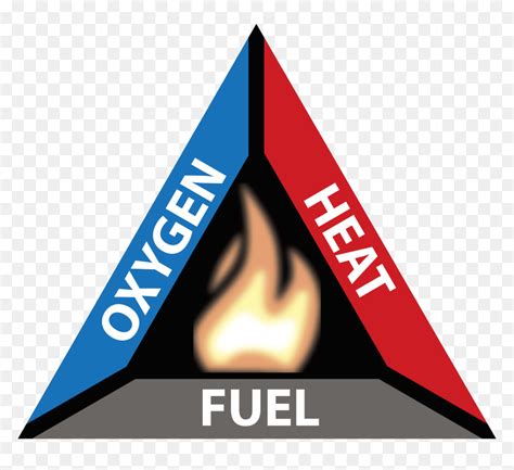 Fire Triangle Image Download Hd Png Download Vhv