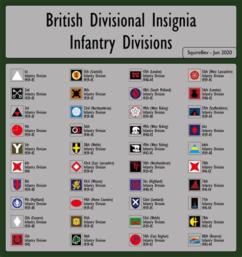 British Infantry Division Insignia Ww2 Rmilitaryhistory