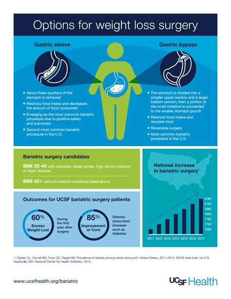 Ucsf Bariatric Surgery Center Options For Weight Loss Surgery By Brad