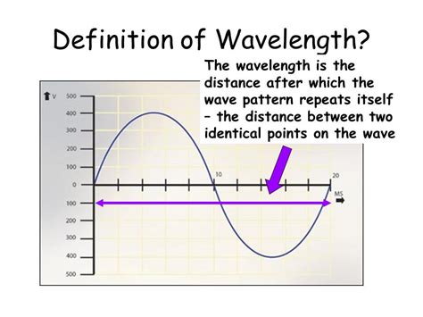 Wavelength Meaning