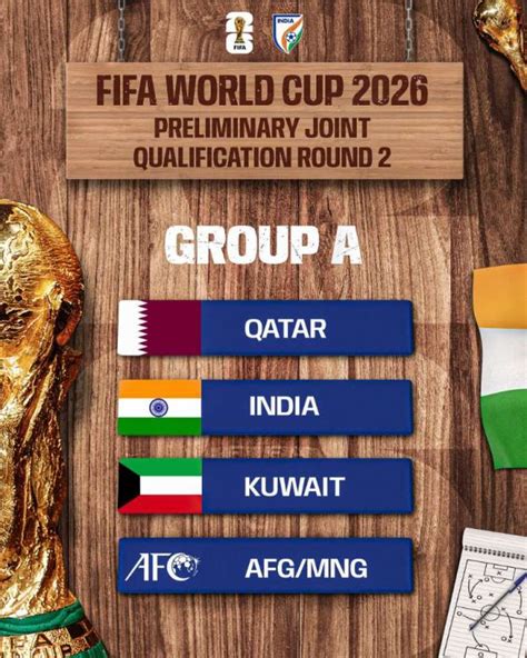 Fifa World Cup 2026 Qualifiers Groups And Schedule