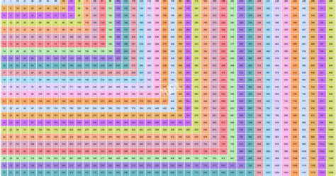 92 Times Table Chart Up To 100x100 Table Times To Chart 100x100 Up