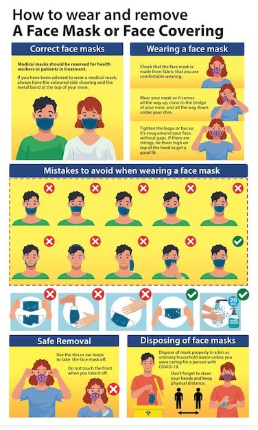 Premium Vector How To Properly Wear And Remove A Face Mask Guidance