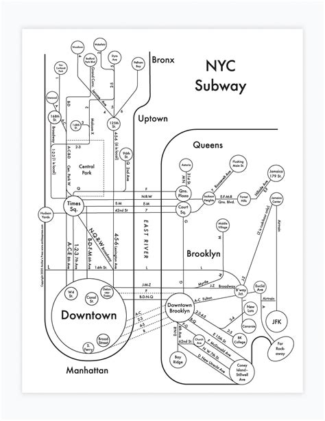 archie archambault nyc concept subway map london reconnections