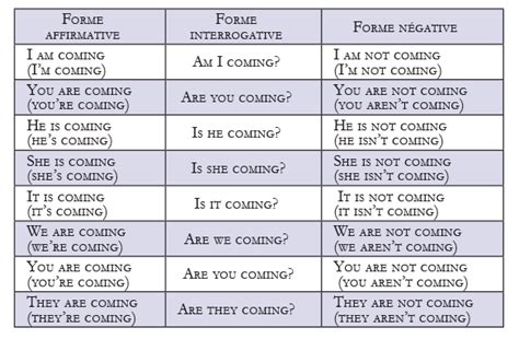 Il y a trois participes en anglais : Lesson 23 - What are you doing ? - Anglais La Méthode