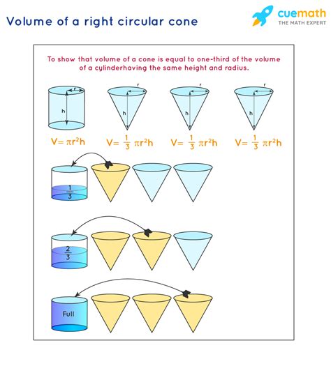 Volume Of A Right Circular Cone Formula Examples Definition