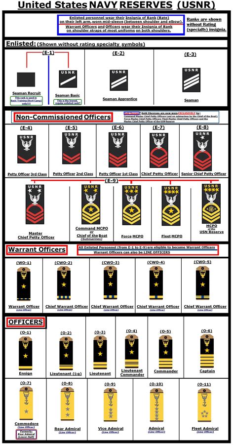 Hypothetical Insignia Of Rank For The United States Navy Reserves They