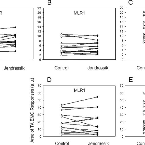 Pdf Inhibitory Effect Of The Jendrassik Maneuver On The Stretch Reflex