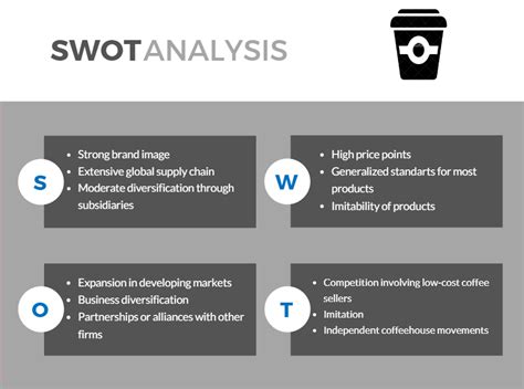 A strategic planning tool that helps businesses identify business market conditions with inputs to planning development. Starbucks: SWOT analysis - Businessays.net