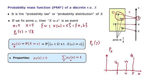 L Probability Mass Functions Youtube