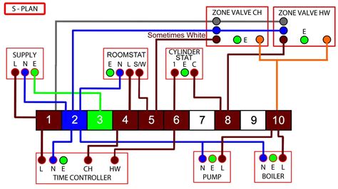 8 wire thermostat wiring diagram. Plan Wiring Diagram With Underfloor Heating - Wiring Diagram