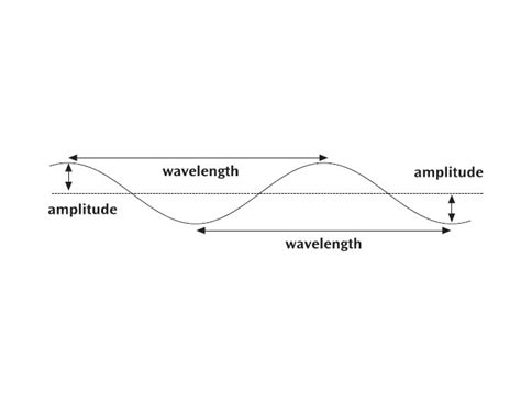 amplitude noun - Definition, pictures, pronunciation and usage notes | Oxford Advanced American ...