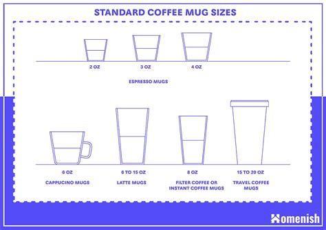 Standard Coffee Mug Sizes And Guidelines With Drawing Homenish