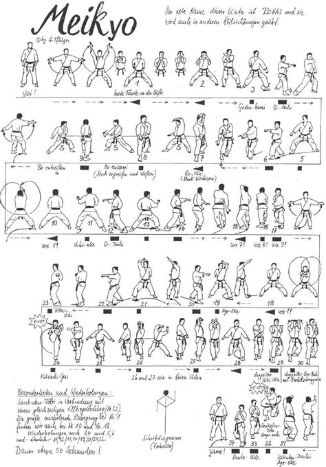 Karate Moves Diagrams Easy Learn Self Defense