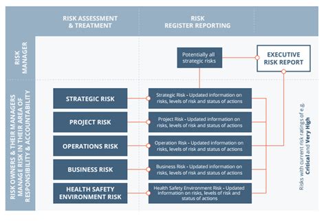 Operational Risk Management Chart Hot Sex Picture