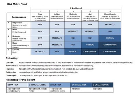 Create hazard report forms and workflows for reporting hazards in the workplace. How to write up a hazard report - websitereports45.web.fc2.com