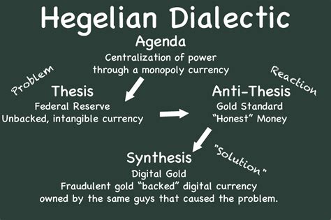 The Presumptive Philosopher Hegelian Dialectic How The Medias