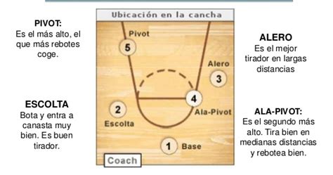 EducaciÓn FÍsica Y Deporte Ies Antonio Gala 3º Y 4º Eso Posiciones