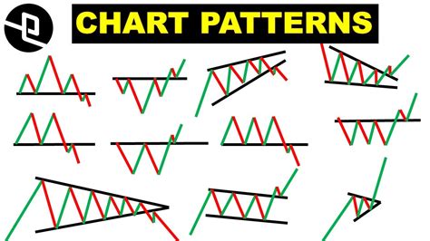 Chart Patterns IMPROVE YOUR TECHNICAL ANALYSIS And TRADING STRATEGY