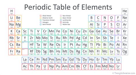 Periodic Table Of Elements For Powerpoint