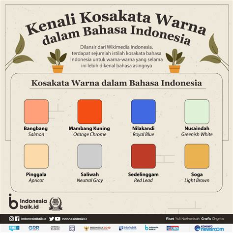 Lingkar Warna Inilah Daftar Istilah Istilah Dalam Perencanaan My Xxx