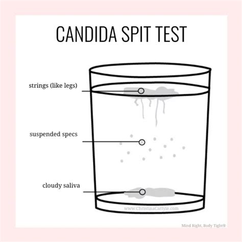 Candida Spit Test Easy Accurate Candida Overgrowth Test
