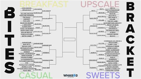 The Bites Bracket Enters The Sweet Sixteen