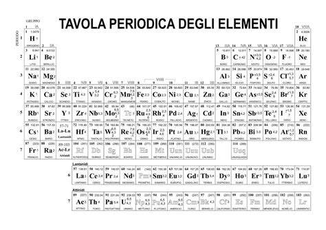 Tavola Periodica Degli Elementi Zanichelli