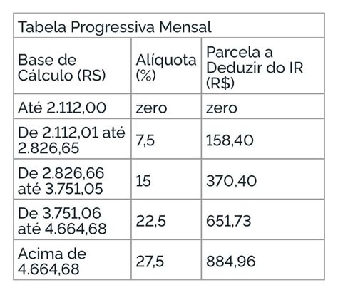 Divulgada Nova Tabela De Imposto De Renda