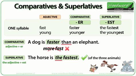 Comparatives Superlatives Comparativos Y Superlativos Youtube Images