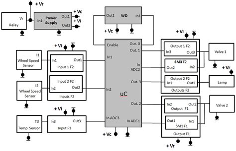 Hardware Architecture Example Download Scientific Diagram