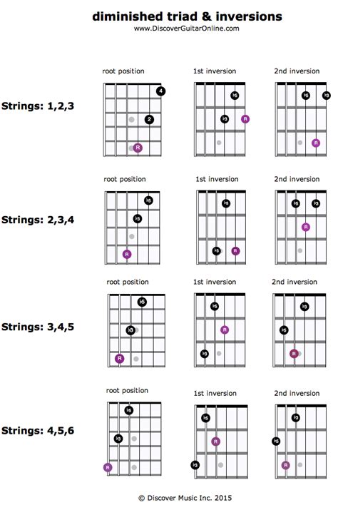 E Minor Diminished Chord Guitar Sheet And Chords Collection