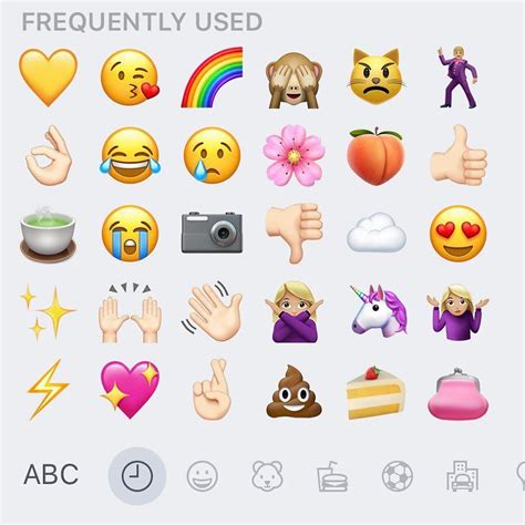 let s play a game what are your most frequently used emojis right now what does it say about