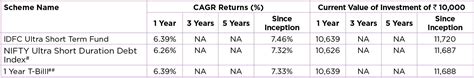 Idfc Ultra Short Term Fund