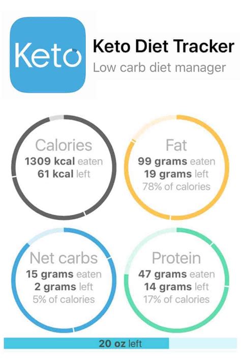 It includes a food diary, nutrition database, healthy recipes, exercise log, weight chart and journal. Keto Diet Tracker Carb Counter App for Ketosis | Low Carb Yum