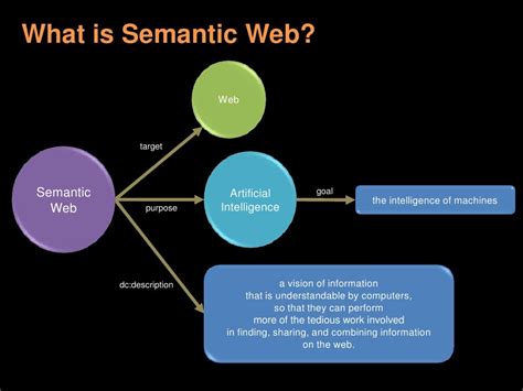 What Is Semantic Web Web