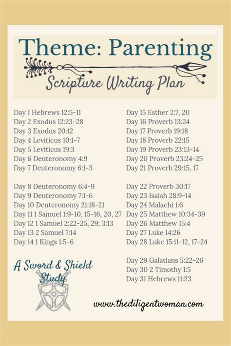 Scripture Writing Plan Theme Scriptures About Parenting
