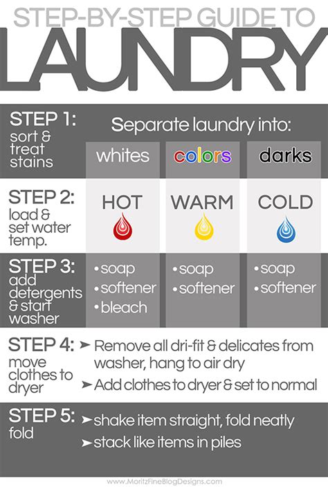 Step-By-Step Laundry Guide for Kids | Free Printable