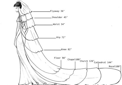 Wedding Veil Length Guide For Brides To Be Sanyukta Shrestha London
