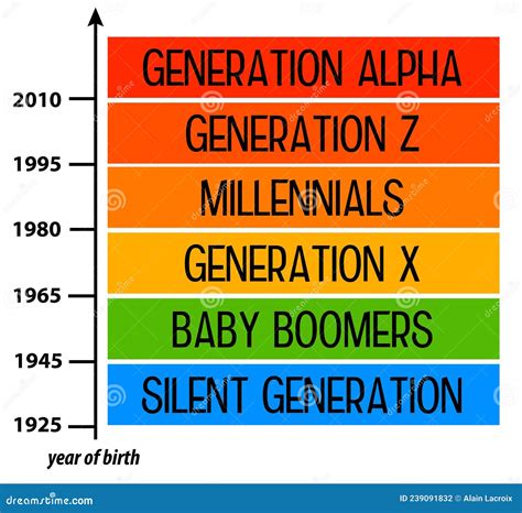 Generations Stock Image 171015769