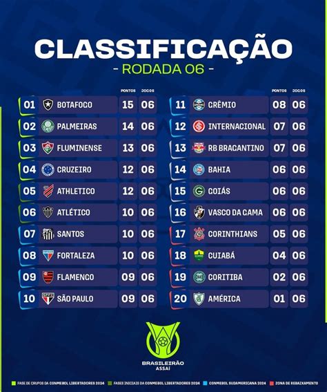 CLASSIFICAÇÃO BRASILEIRÃO 2023: Veja tabela atualizada após término da