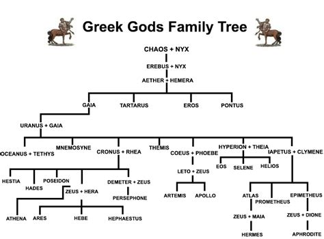 Gods Of Greek Mythology A Z